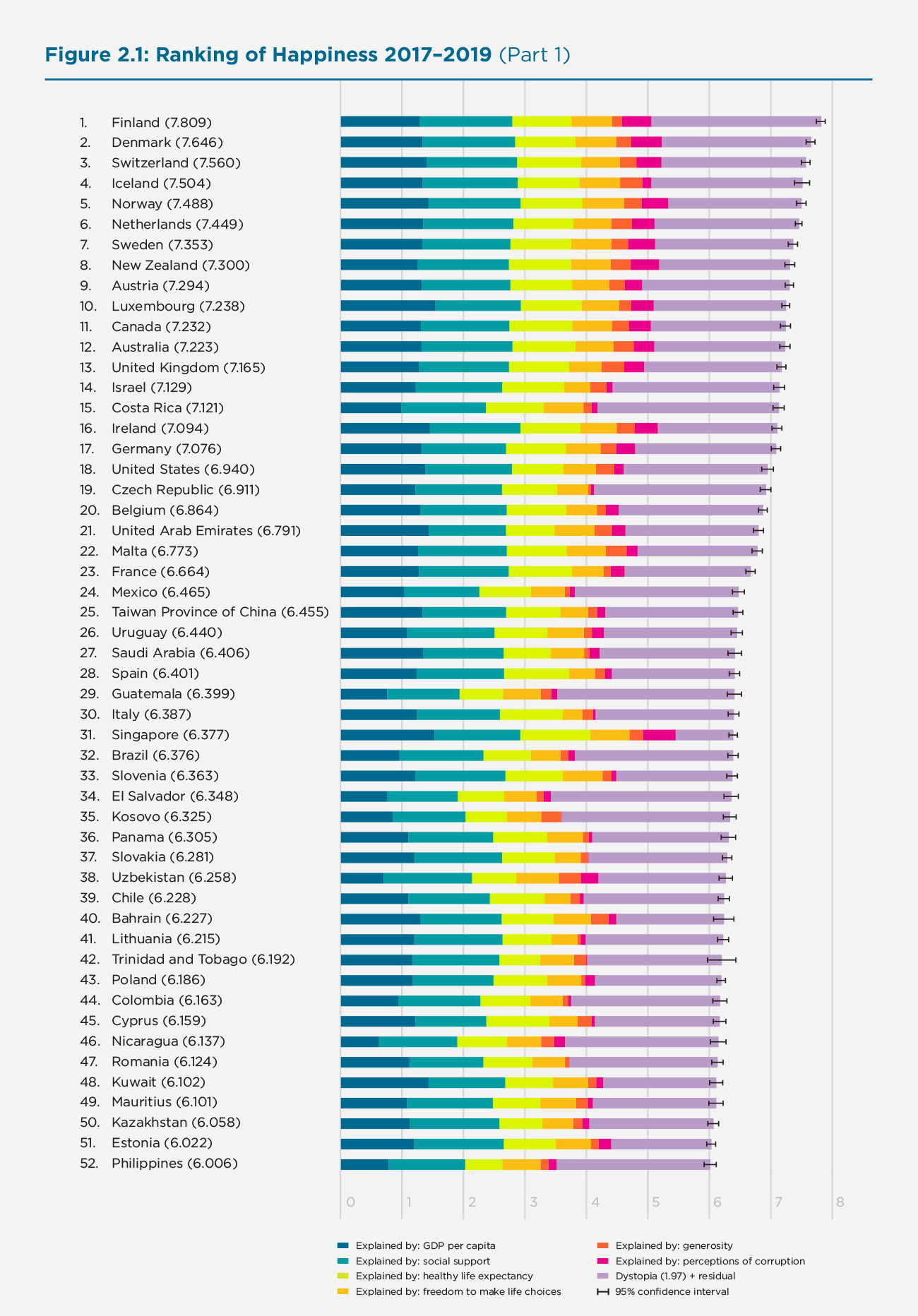 World Happiness Index: Muslim countries are low in Happiness