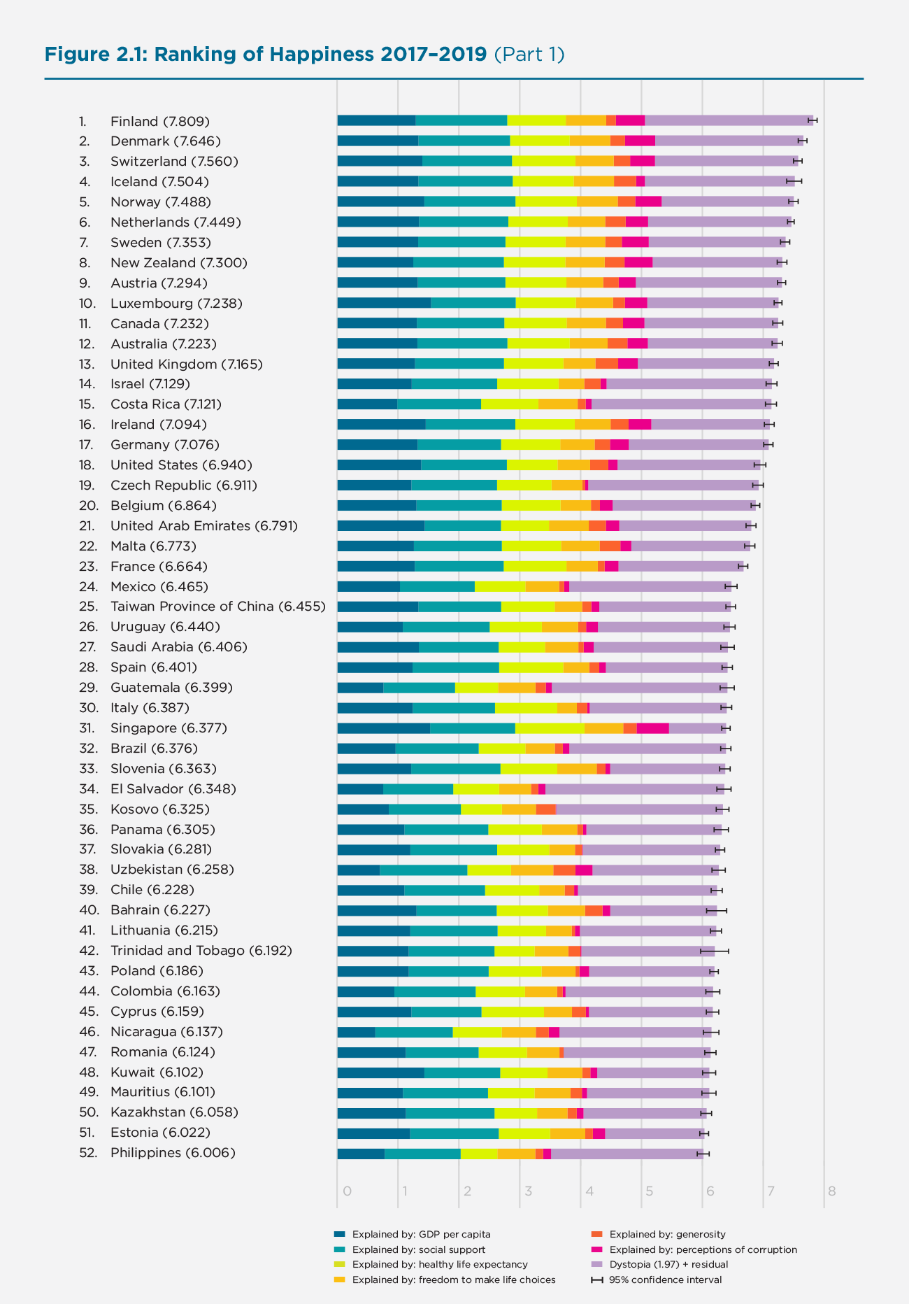 Notes sur le World Happiness Report 2020 (1) de l'Observatoire