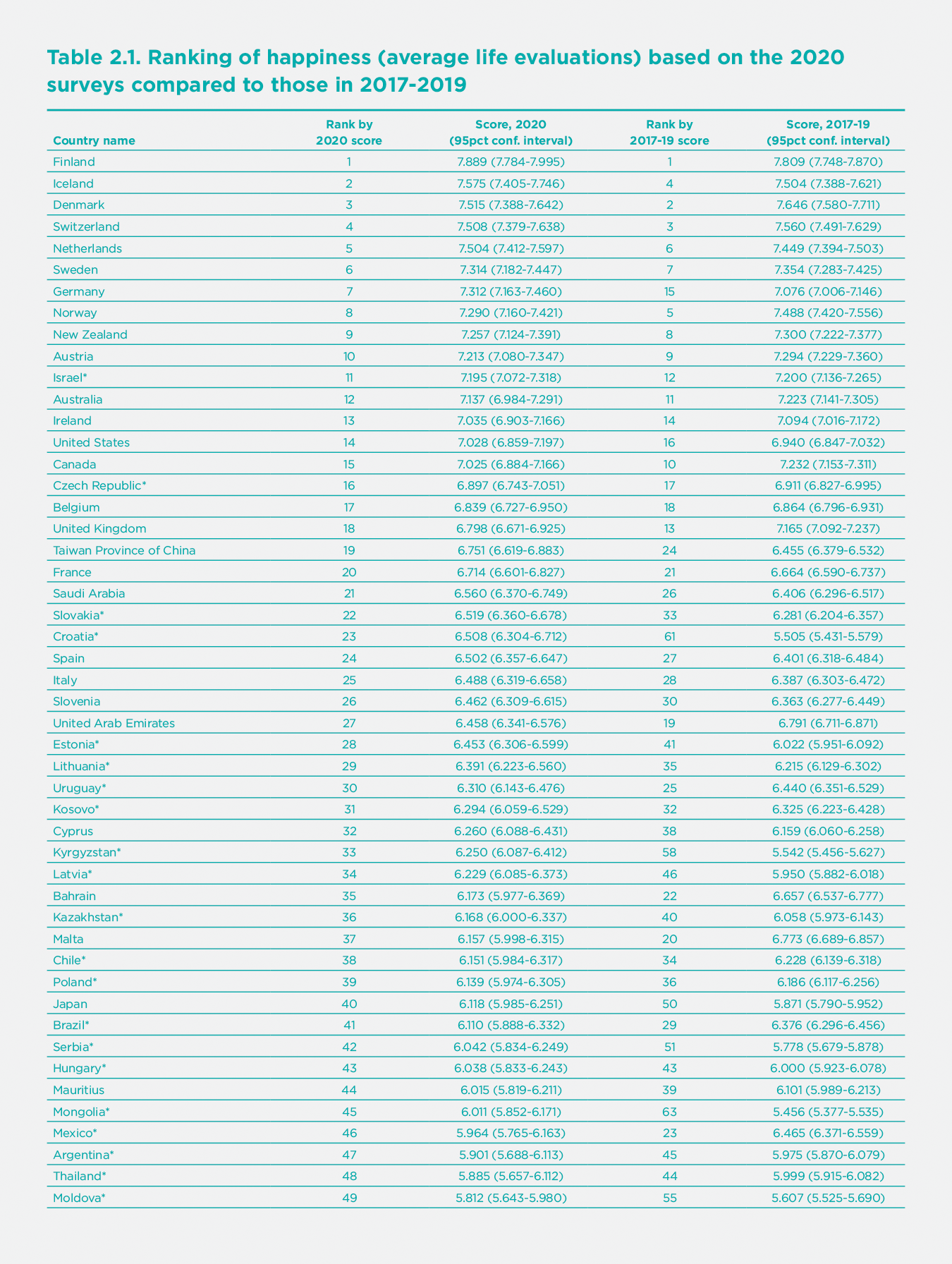 Happiness Trust And Deaths Under Covid 19 The World Happiness Report