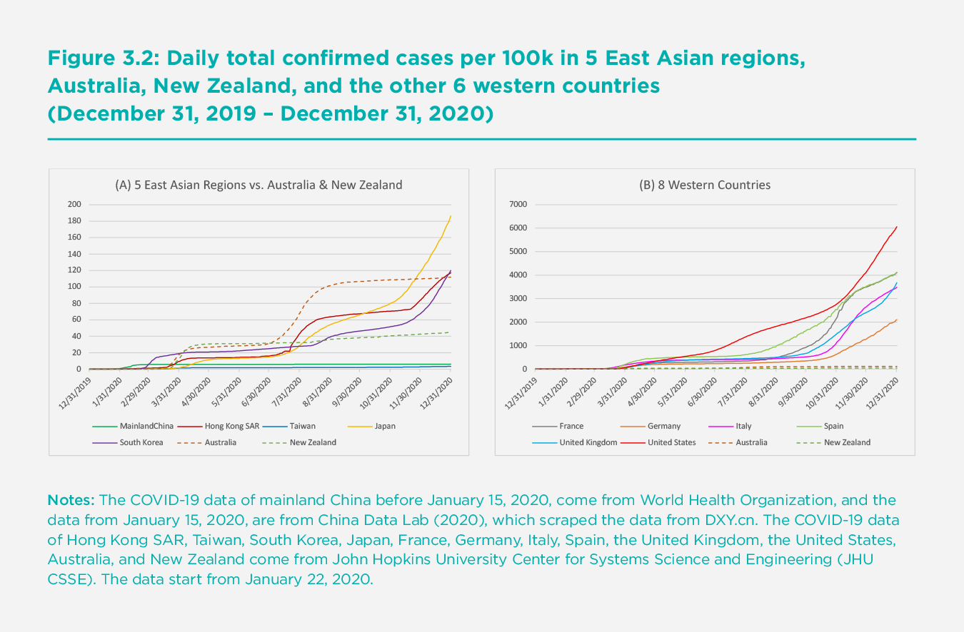 Covid 19 Prevalence And Well Being Lessons From East Asia The World Hapess Report