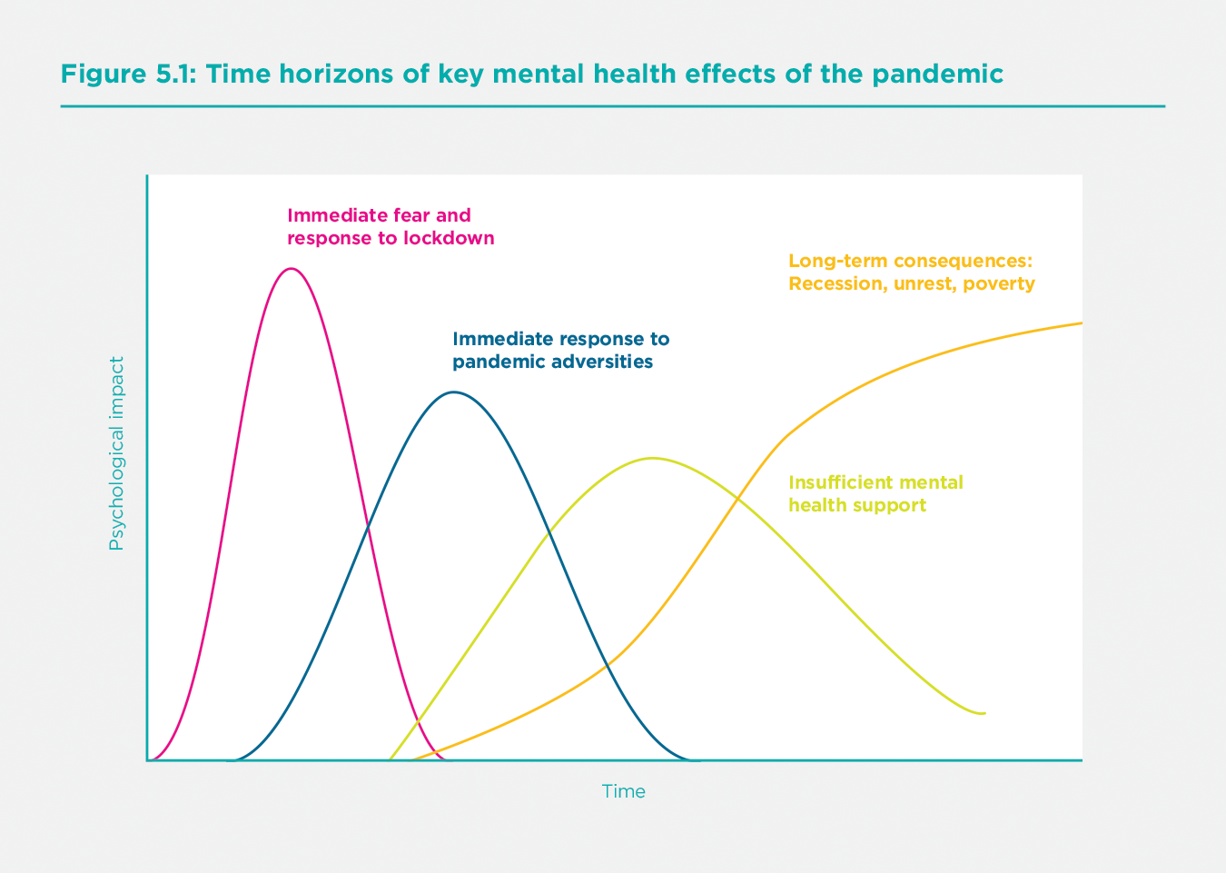 mental-health-and-the-covid-19-pandemic-the-world-happiness-report