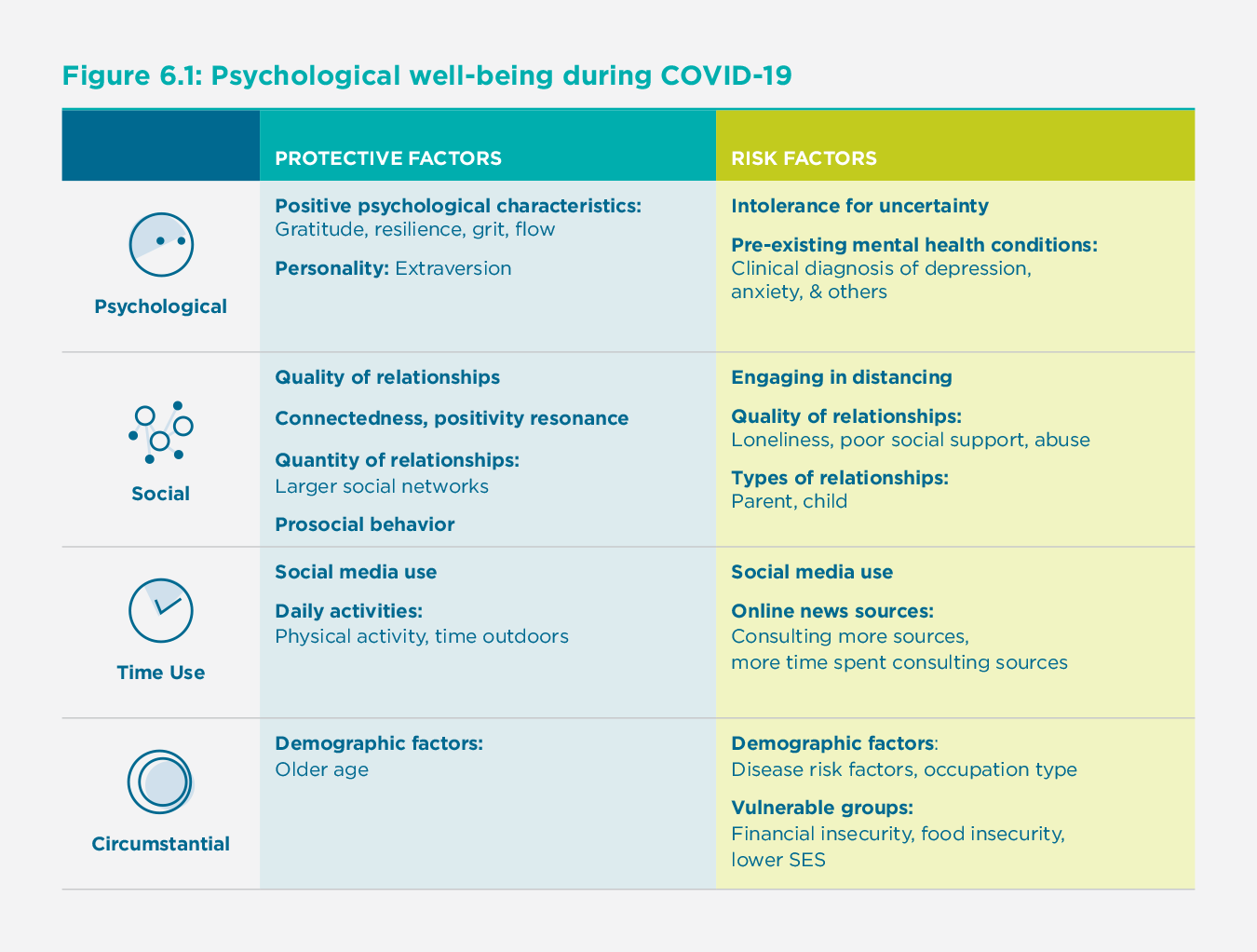 Figure 6.1: Psychological well-being during COVID-19