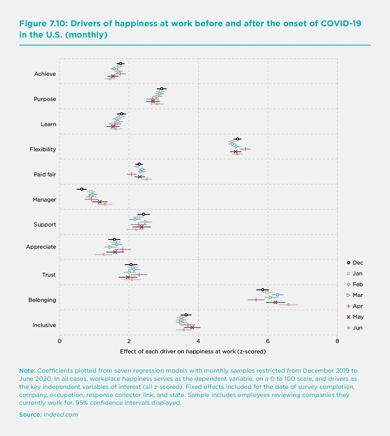 Work And Well Being During Covid 19 Impact Inequalities Resilience And The Future Of Work The World Happiness Report