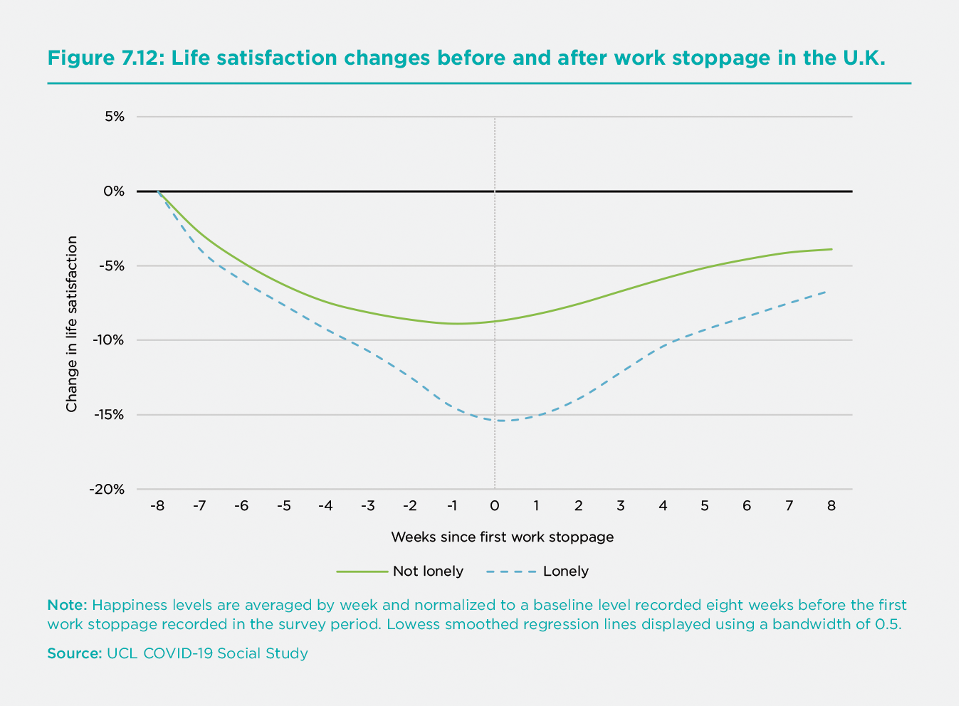 Work And Well Being During Covid 19 Impact Inequalities Resilience And The Future Of Work The World Happiness Report