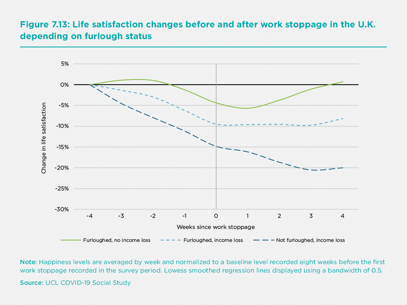 Work And Well Being During Covid 19 Impact Inequalities Resilience And The Future Of Work The World Happiness Report