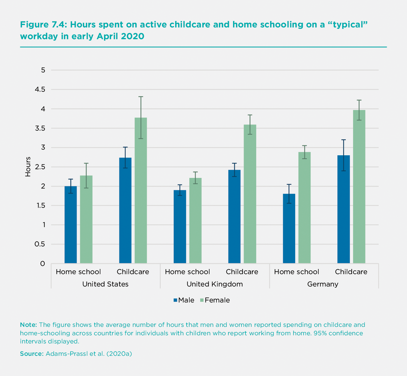 Work And Well Being During Covid 19 Impact Inequalities Resilience And The Future Of Work The World Happiness Report