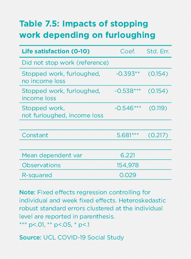 Work And Well Being During Covid 19 Impact Inequalities Resilience And The Future Of Work The World Happiness Report