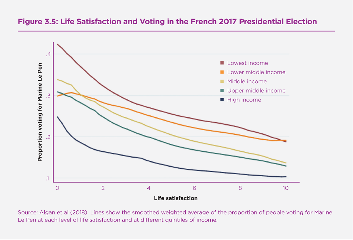 Happiness And Voting Behavior The World Happiness Report