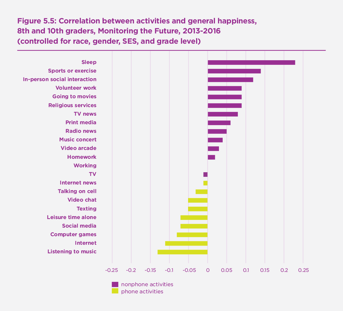 Why Americans Struggle to be Happy