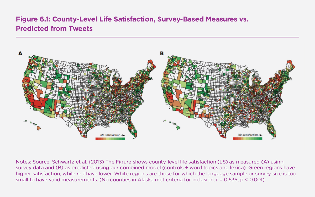 Figure 6.1: County-Level Life Satisfaction, Survey-Based Measures vs. Predicted from Tweets