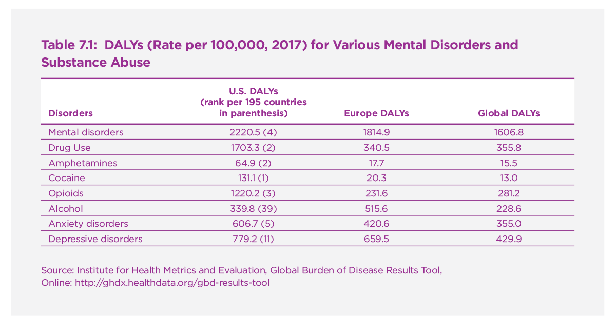 Sex Addiction Statistics